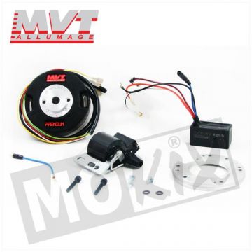 ONTSTEKING MVT ANAL. MIN SCTR E1