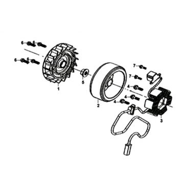 Ontsteking - Stator - Vliegwiel Sym Symphony ST Euro 4