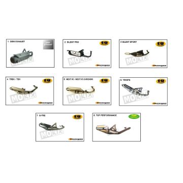 Uitlaat Beta Ark-RR 50 2-takt LC rood 2010