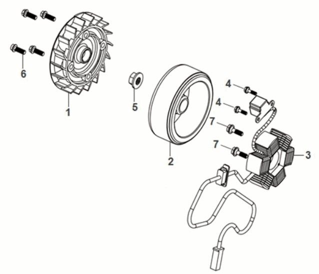 Ontsteking - Stator - Vliegwiel Sym Fiddle IV 50 Euro 5