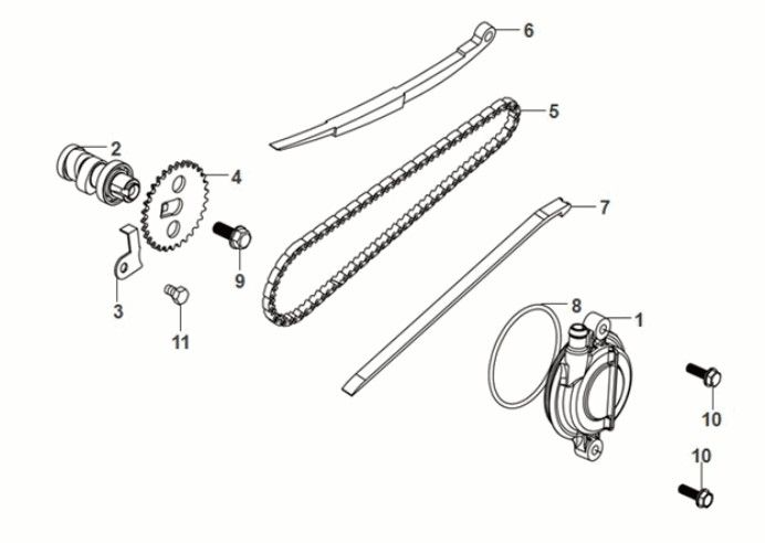 Distributieketting Sym Fiddle IV 50 Euro 5