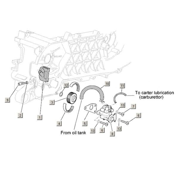 Oliepomp Aprilia Mojito Custom 50 2-takt (Piaggio motor) 2004-2010