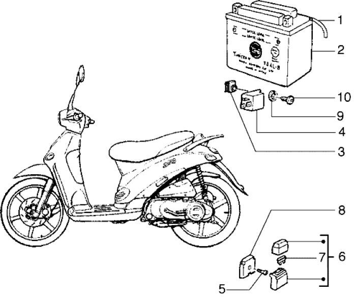 Accu - Startrelais Piaggio Liberty 4-takt ←2006