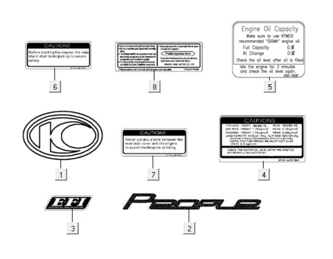 Emblemen - Stickers Kymco People One 125i