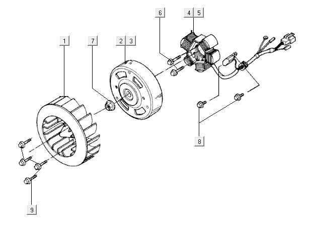 Ontsteking - Stator - Vliegwiel - Koelvin Kymco MXU 50