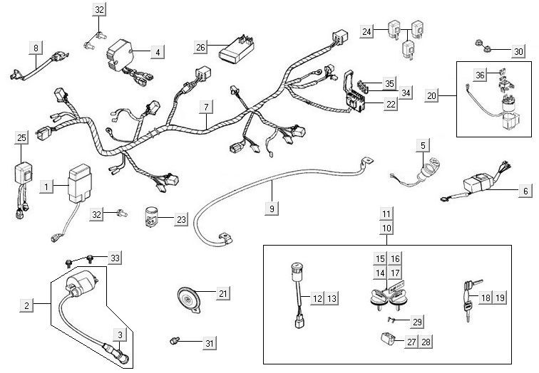 Kabelboom Kymco MXU 500