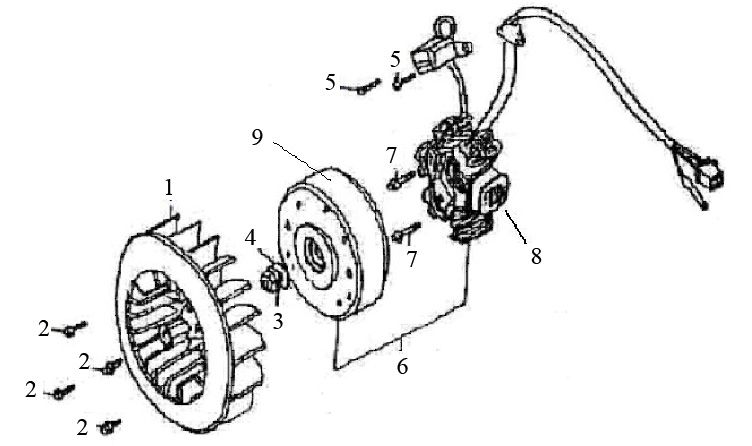 Ontsteking - Stator - Vliegwiel Neco Borsalino 125