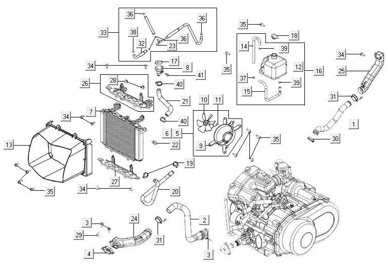 Radiateur - Koelsysteem Kymco MXU 500