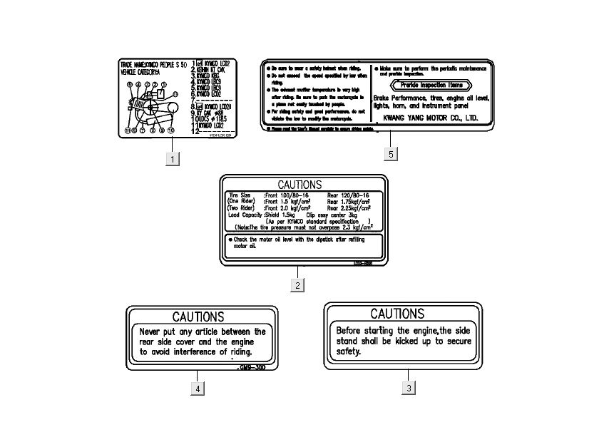 Veiligheid- en waarschuwingsstickersKymco People S 50 4-takt Electric blauw